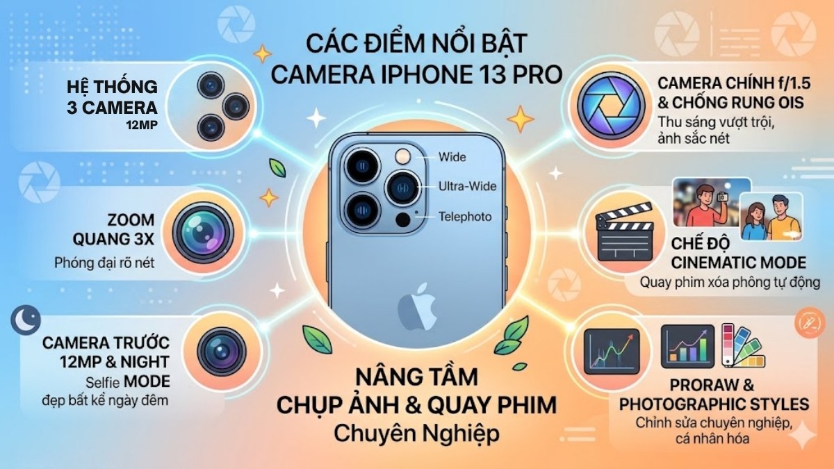 Các đặc điểm nổi bật của camera iPhone 13 Pro