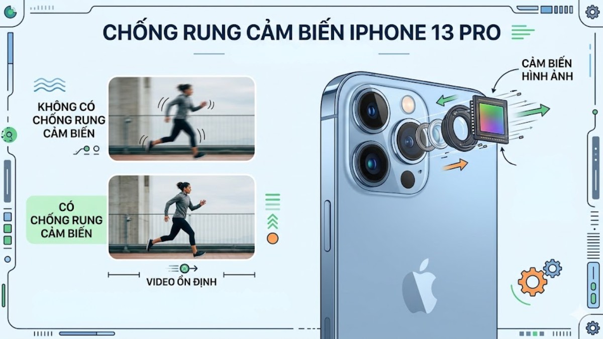 Tính năng chống rung cảm biến của camera iPhone 13 Pro