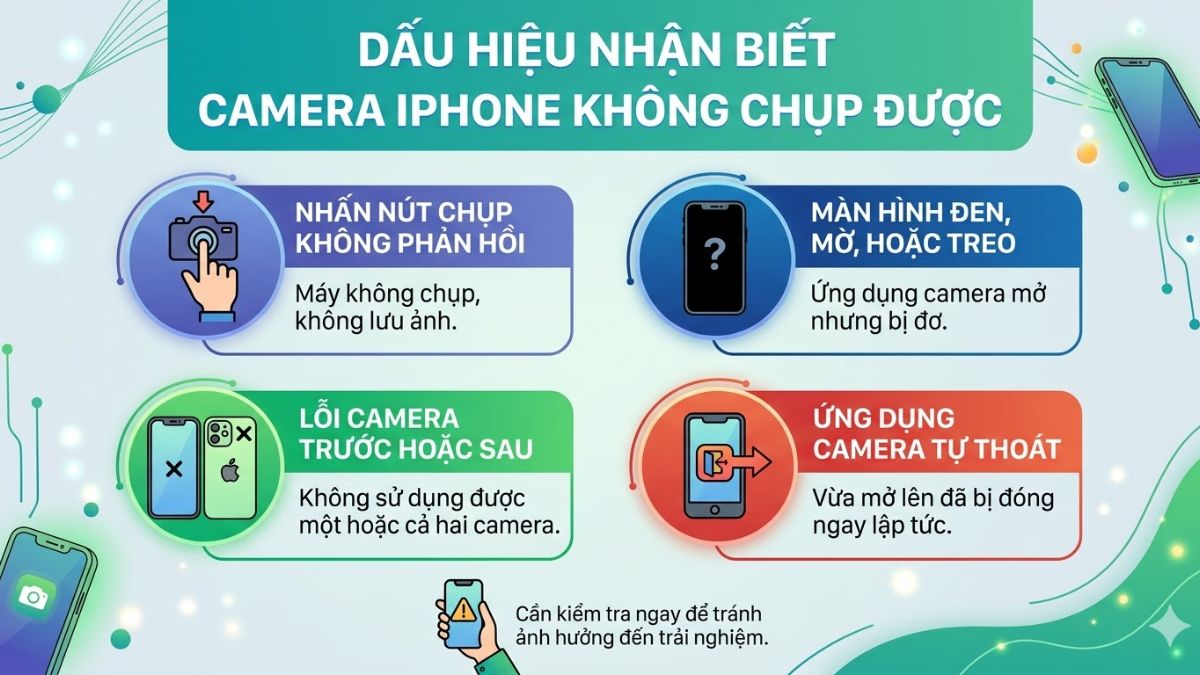 Dấu hiệu nhận biết camera iPhone không chụp được