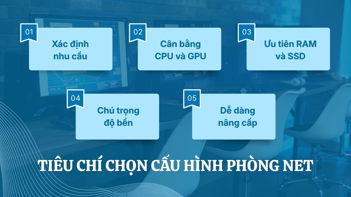 Tiêu chí chọn cấu hình phòng net hiện nay