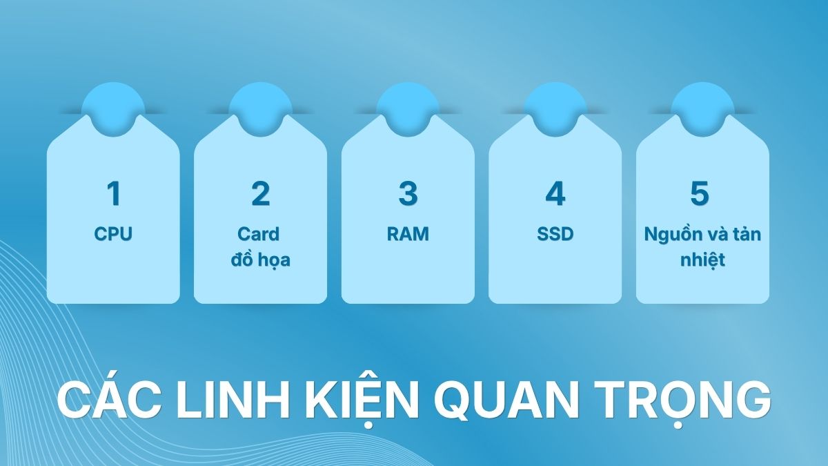 Các linh kiện quan trọng trong cấu hình máy tính phòng net