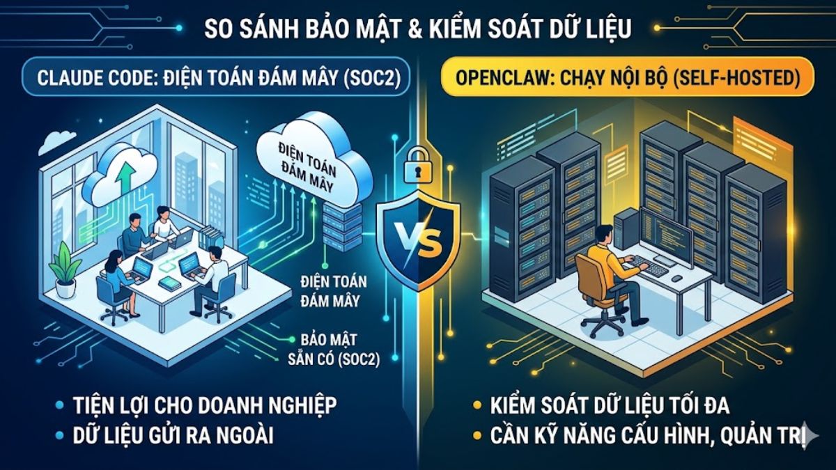 So sánh về khả năng kiểm soát thông tin giữa Claude vs OpenClaw