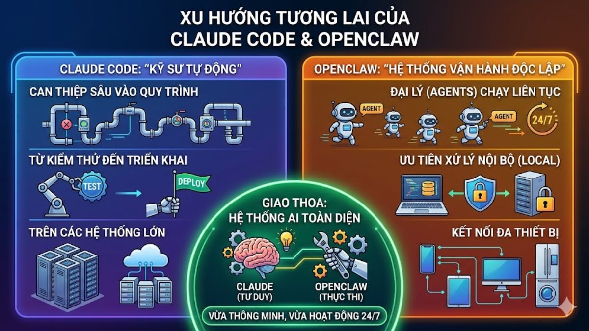 Xu hướng AI Claude vs OpenClaw trong tương lai