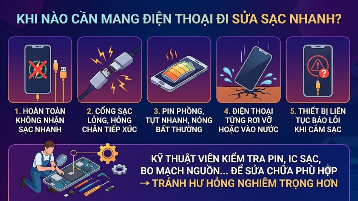 Thời điểm cần mang điện thoại đến trung tâm sửa chữa