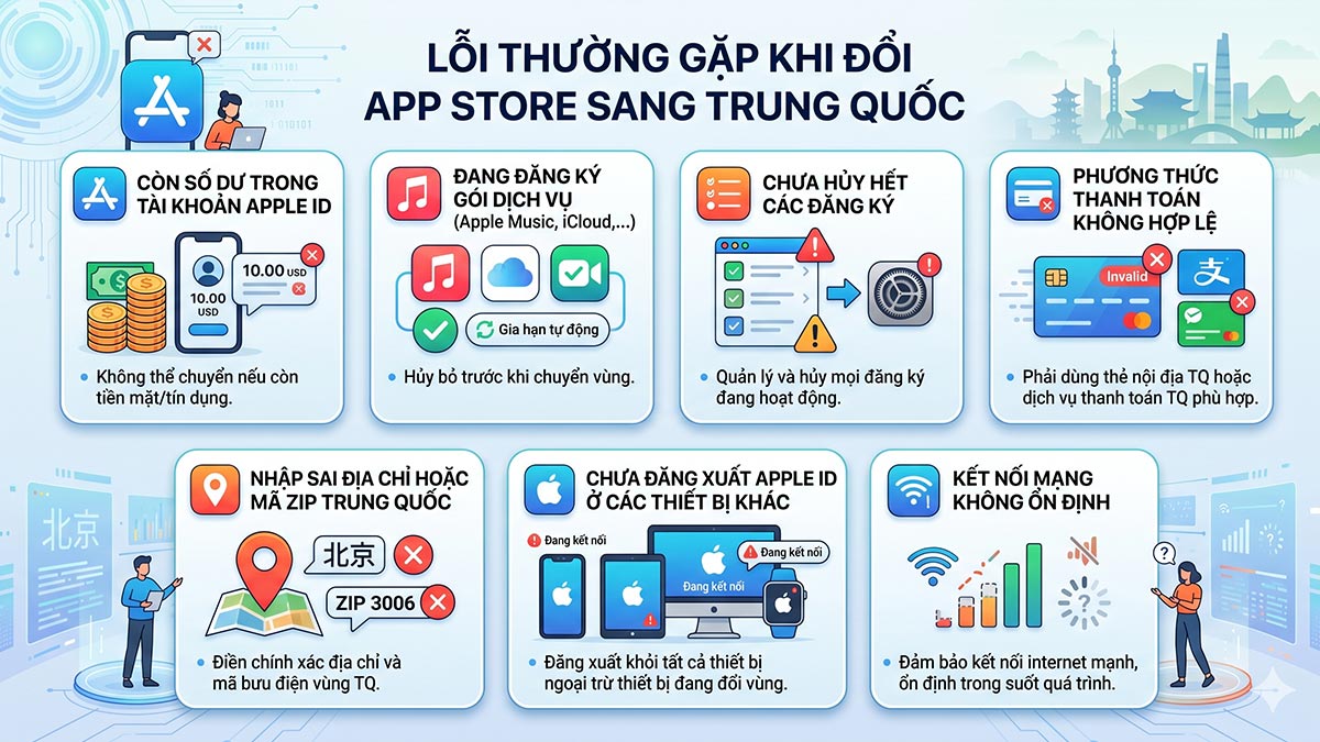 Lỗi thường gặp khi đổi App Store sang Trung Quốc