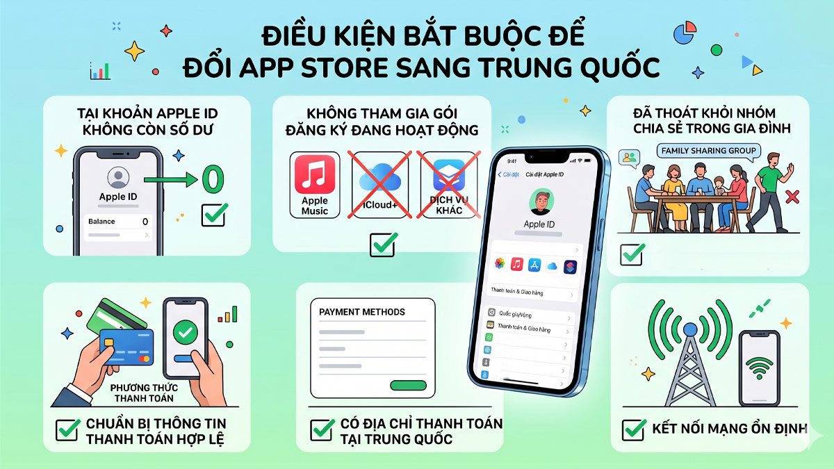 Điều kiện bắt buộc để đổi App Store sang Trung Quốc