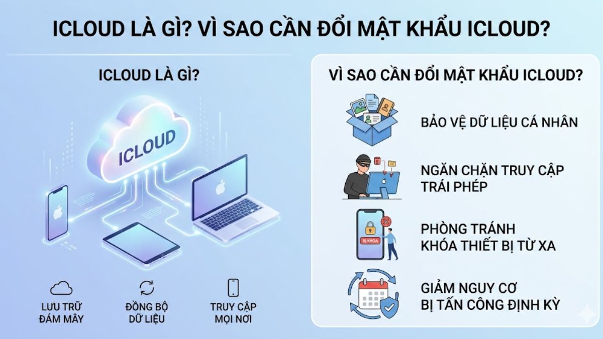 Lý do cần đổi mật khẩu iCloud