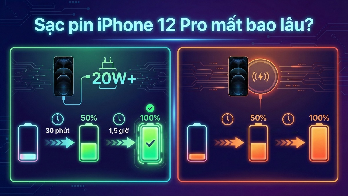 Sạc pin iPhone 12 Pro mất 1,5 giờ