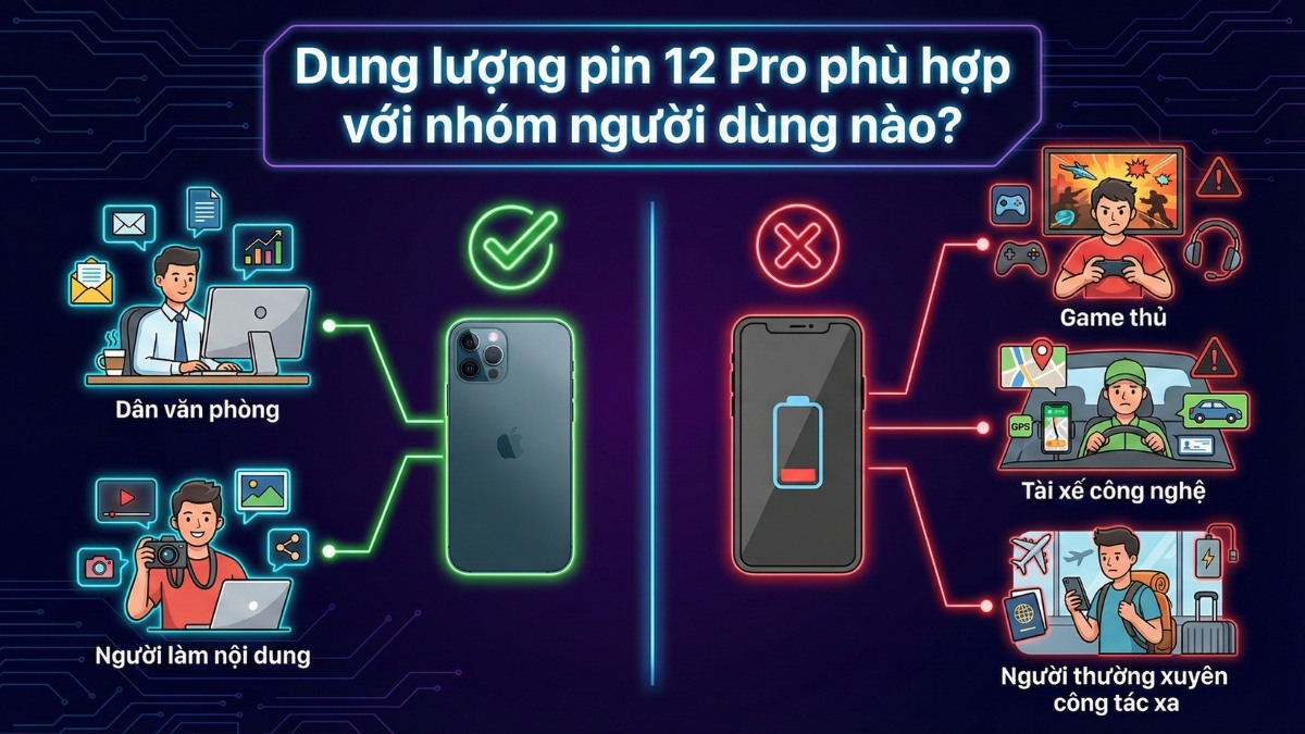 Đối tượng nên sử dụng iPhone với dung lượng pin 12 Pro
