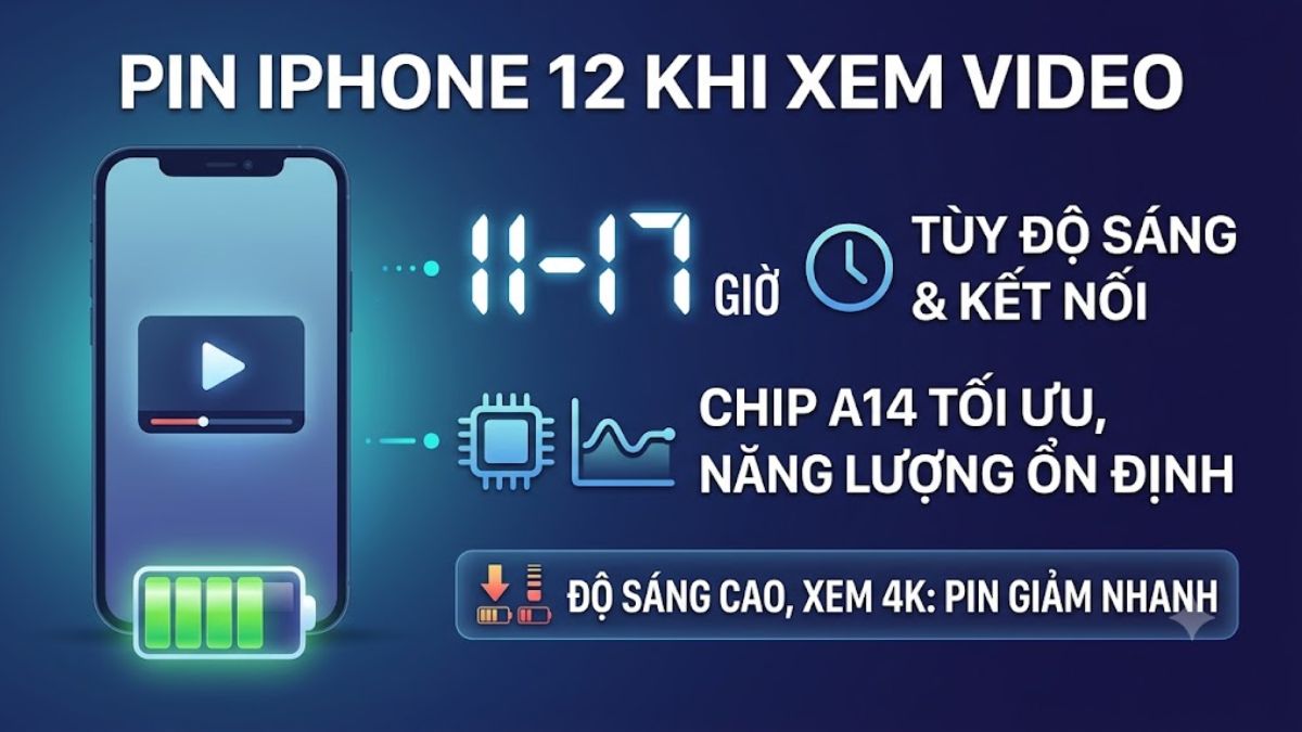 Thời gian sử dụng của pin iPhone 12 khi xem video liên tục