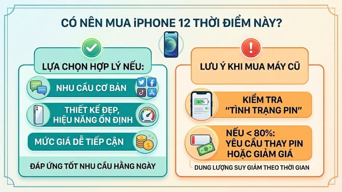 Nên mua iPhone 12 tại thời điểm này với mức pin hiện tại