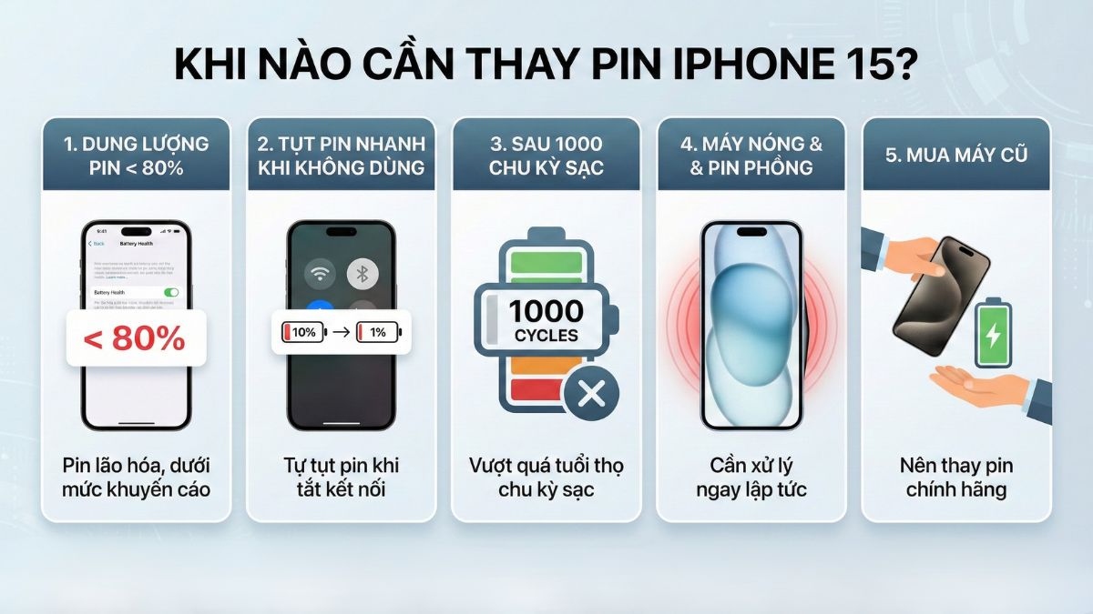 Thời điểm cần thay pin iPhone 15