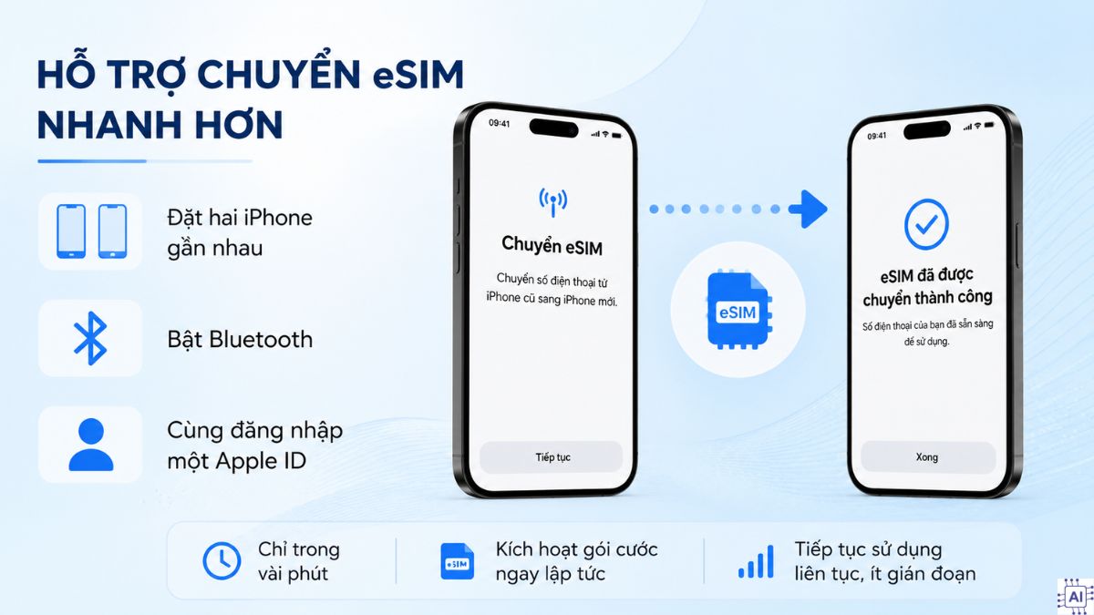 eSIM trên iPhone 15 Pro Max hỗ trợ chuyển eSIM nhanh hơn