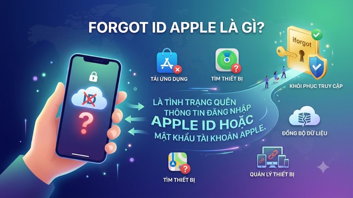 Tìm hiểu Forgot ID Apple