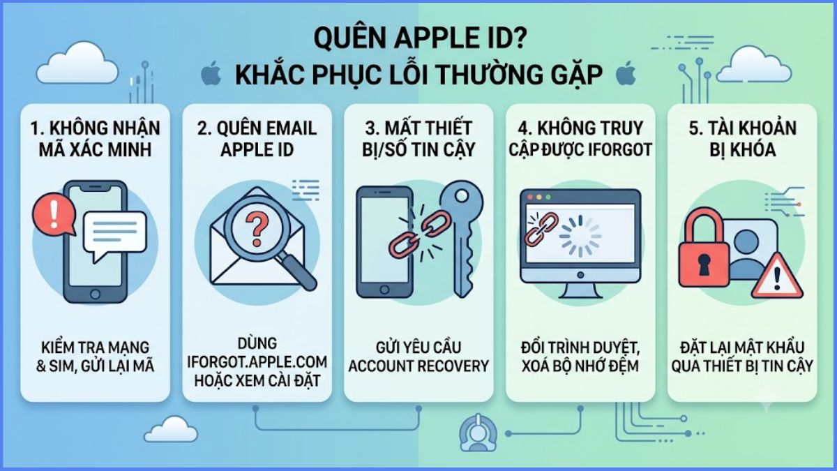 Lỗi thường gặp và cách khắc phục lỗi Forgot Apple ID