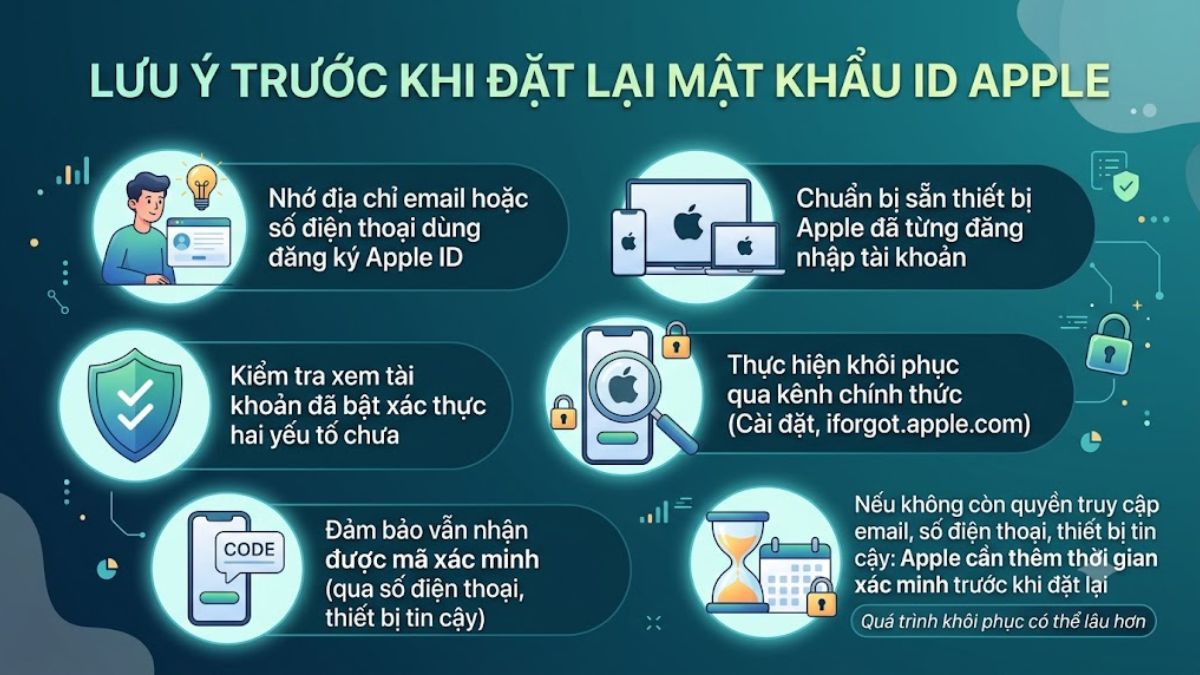 Các lưu ý trước khi đặt lại mật khẩu ID Apple