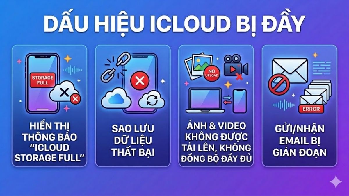 Dấu hiệu nhận biết iCloud đã bị đầy