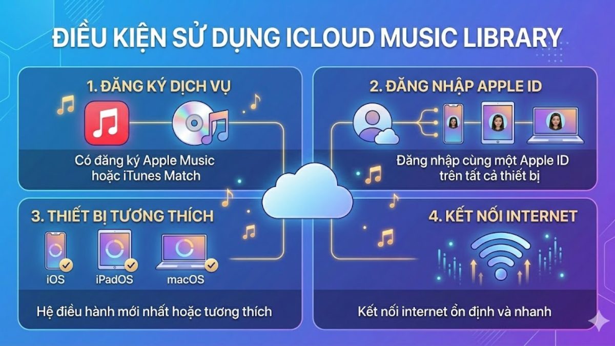 Điều kiện sử dụng iCloud Music Library