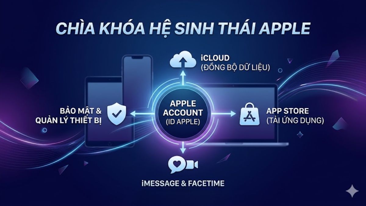 Tìm hiểu chi tiết về ID Apple 