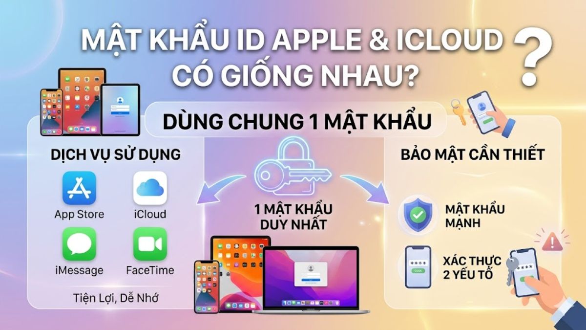 Mật khẩu của ID Apple và iCloud chung một mật khẩu