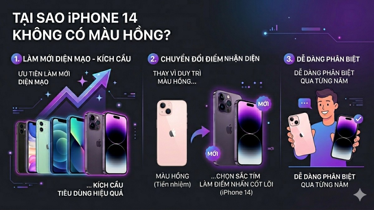 Lý do iPhone 14 series không có màu hồng
