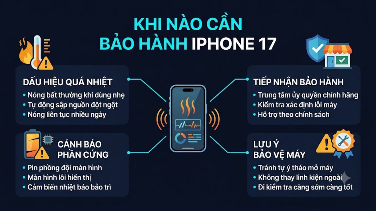 Thời điểm cần mang cần mang iPhone 17 đi bảo hành khi bị nóng máy