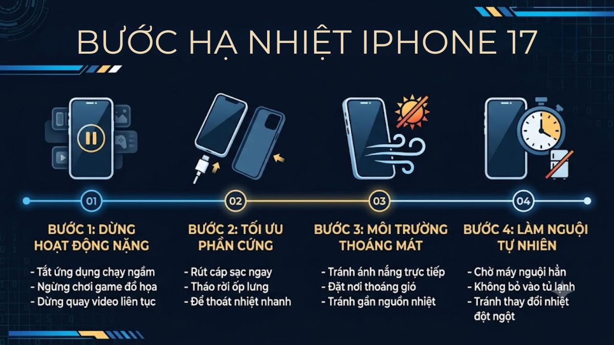 Cách hạ nhiệt iPhone 17 khẩn cấp, nhanh chóng