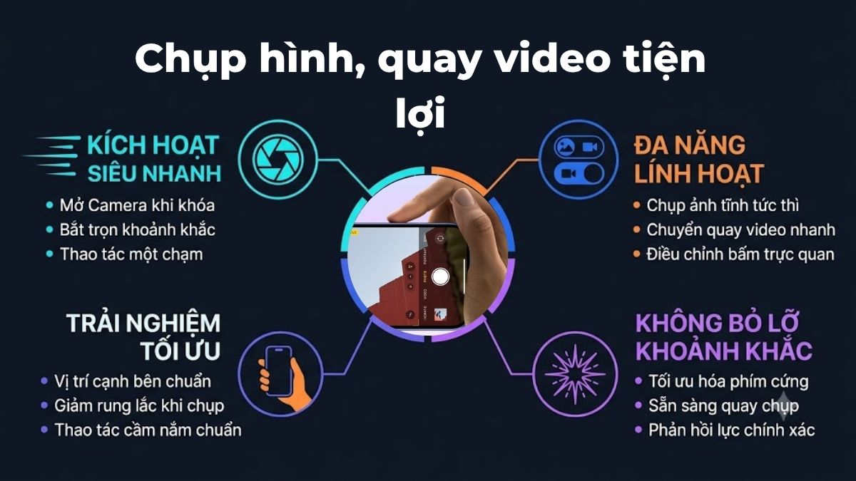 Tính năng chụp hình, quay video tiện lợi của Camera Control iPhone 17