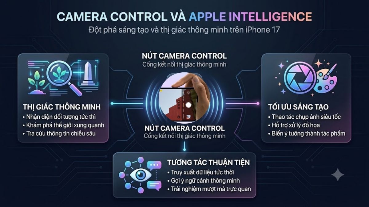Tích hợp Apple Intelligence của Camera Control iPhone 17