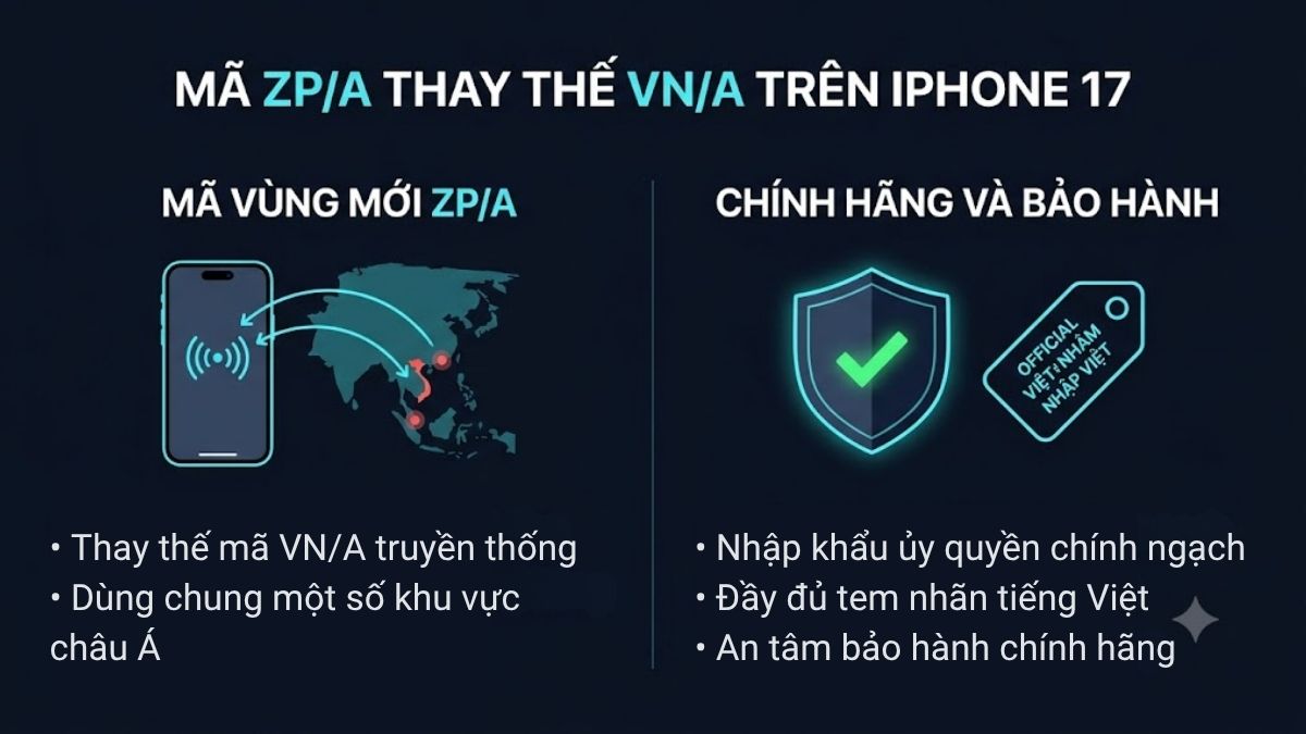 Mã máy mới thay thế VN/A tại Việt Nam là ZP/A