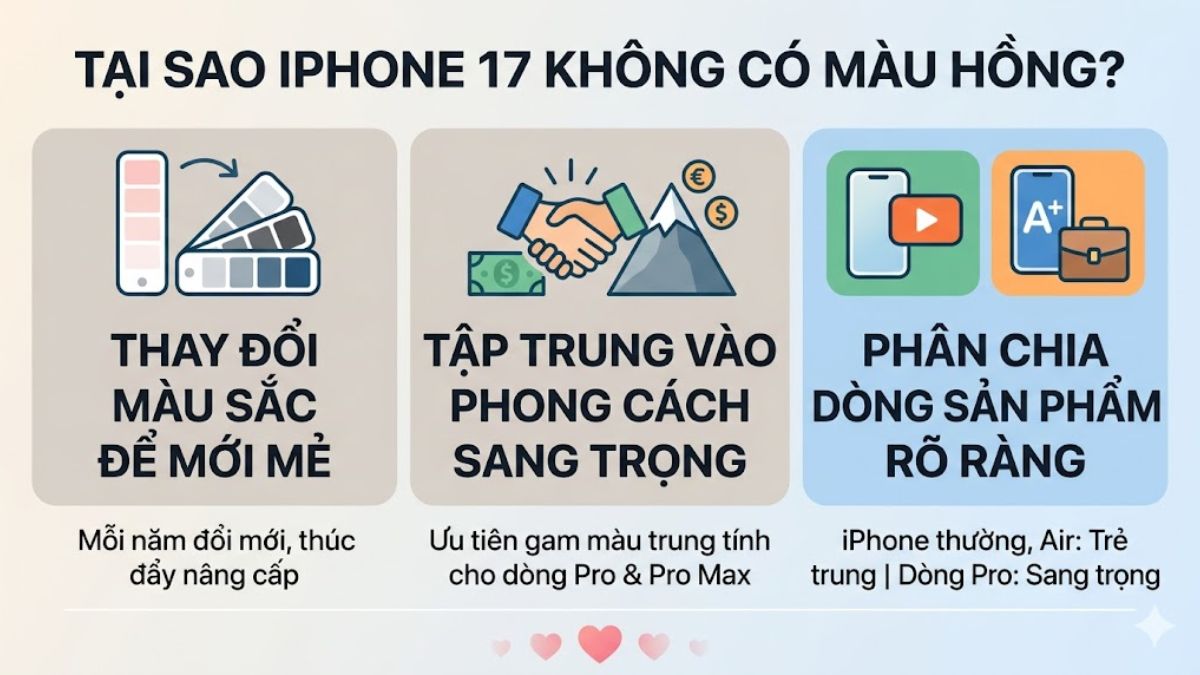 Lý do iPhone 17 không có màu hồng