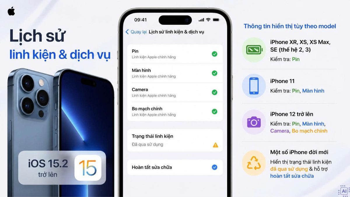Tính năng mới trên iOS giúp người dùng kiểm tra các linh kiện