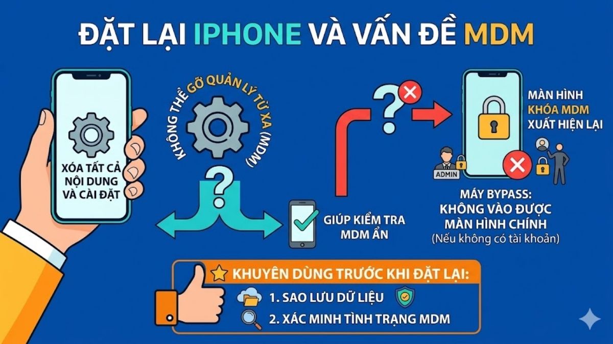 Đặt lại iPhone đúng cách khi iPhone bị quản lý từ xa