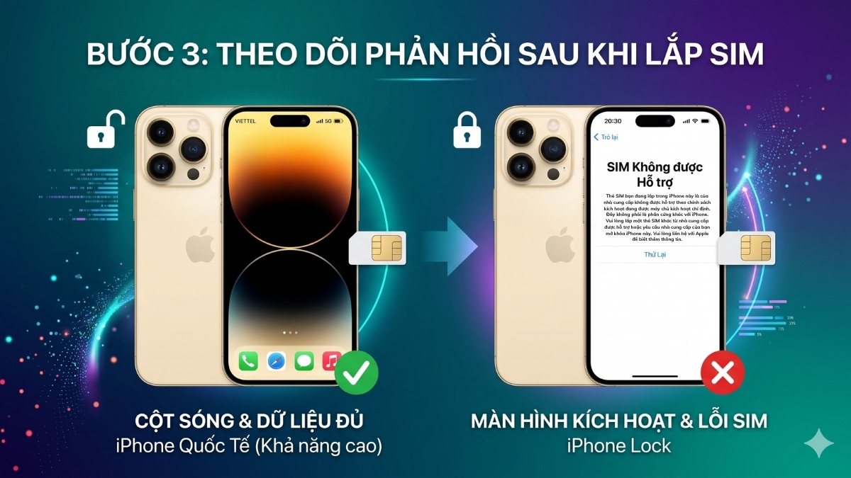Cách kiểm tra iPhone Lock bằng cách gắn sim nhà mạng bất kì - bước 2,3