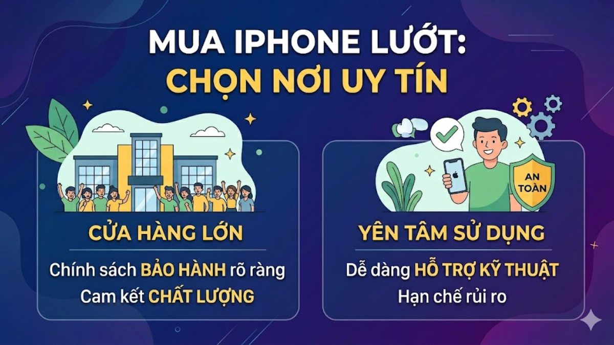 Chọn nơi uy tín để mua iPhone lướt