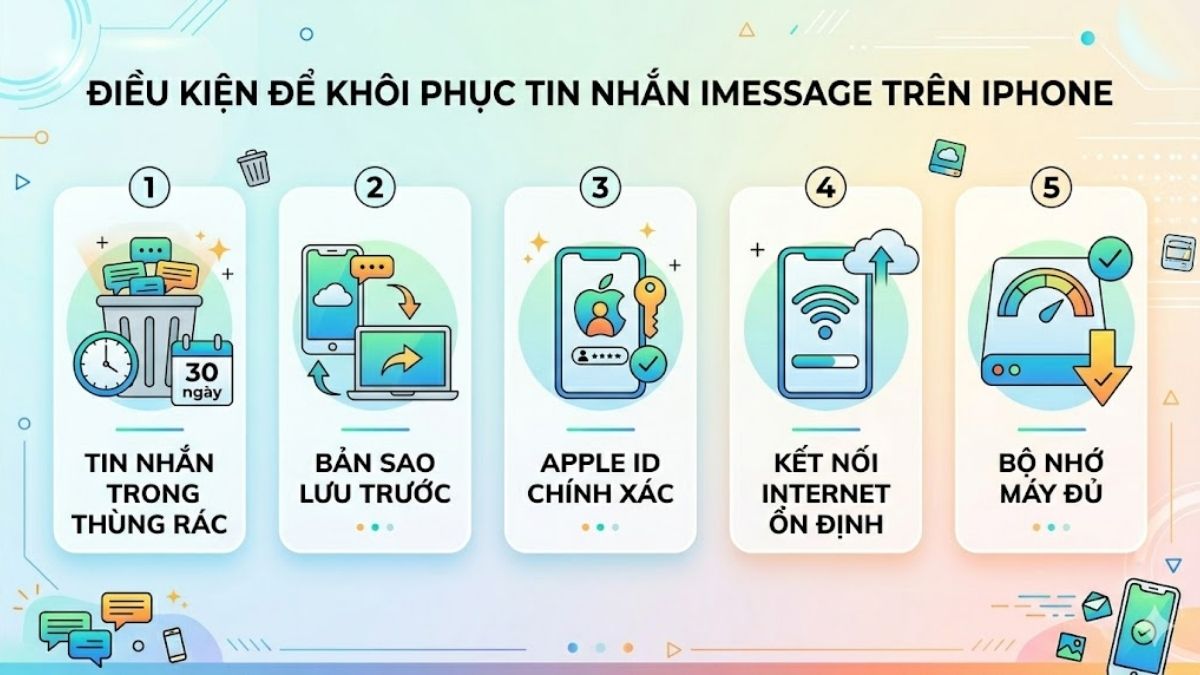 Điều kiện để khôi phục tin nhắn iMessage trên iPhone