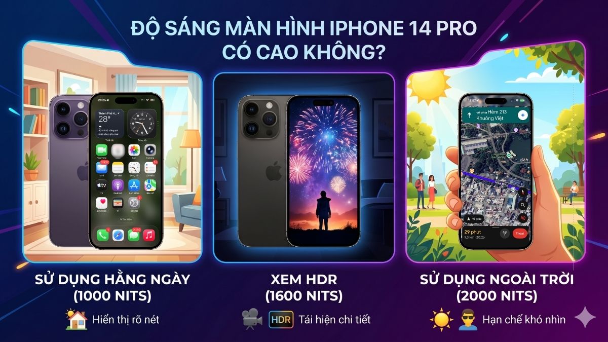 Độ sáng màn hình iPhone 14 Pro thuộc phân khúc nổi bật