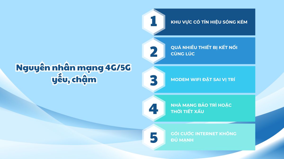 Nguyên nhân khiến mạng 4G/5G yếu, chậm