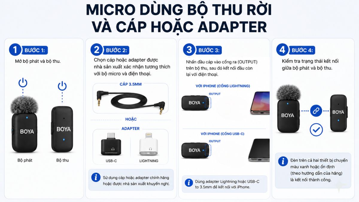 Hướng dẫn kết nối Micro dùng bộ thu rời và cáp với điện thoại 