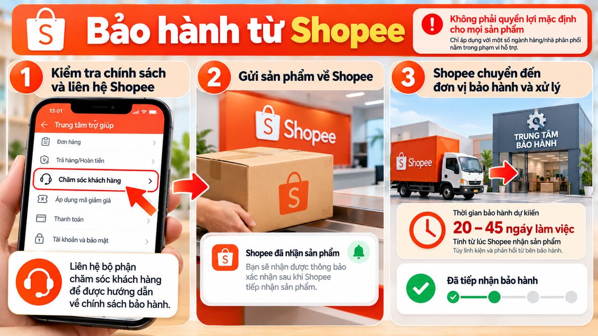Bảo hành từ Shopee