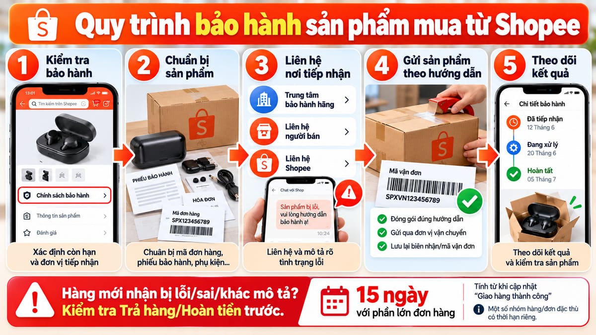 Hướng dẫn quy trình bảo hành sản phẩm mua từ Shopee