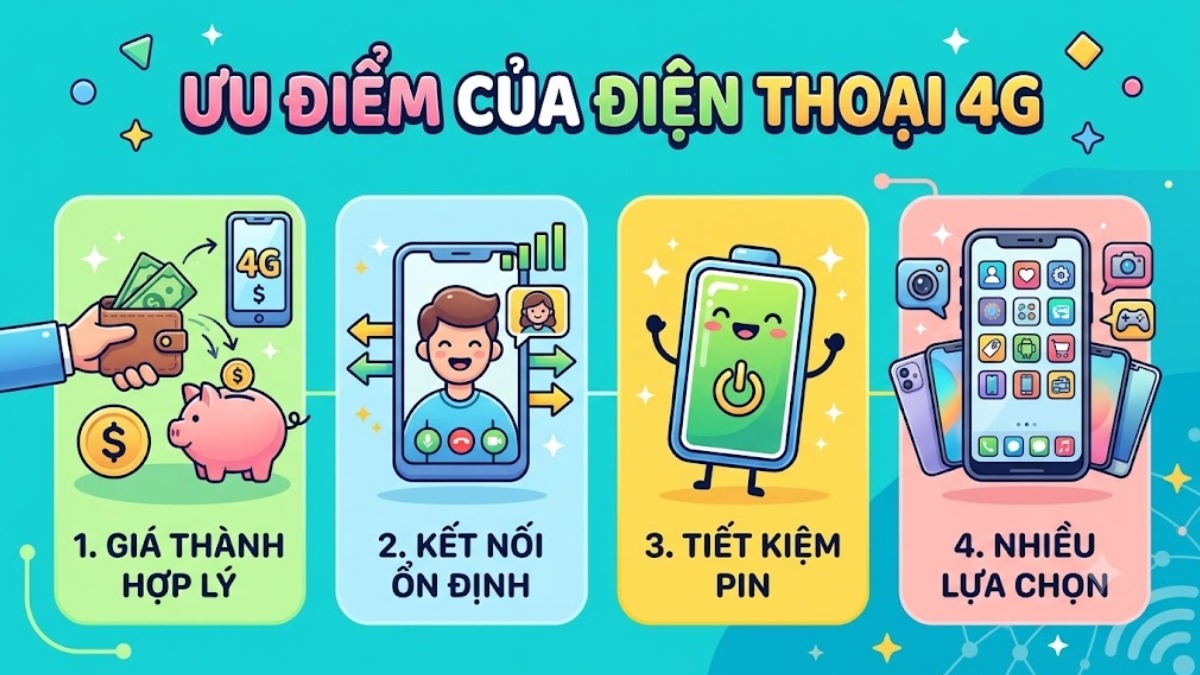 Ưu điểm của điện thoại 4G