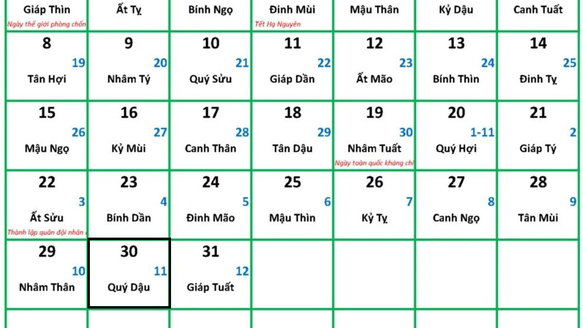 Thông tin chi tiết ngày 11/11 âm lịch 2025