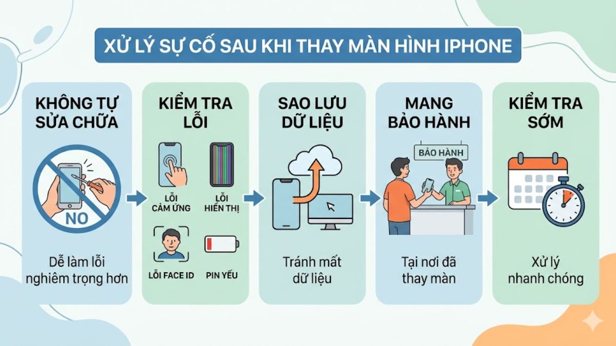 Xử lý khi gặp sự cố sau khi thay màn hình iPhone