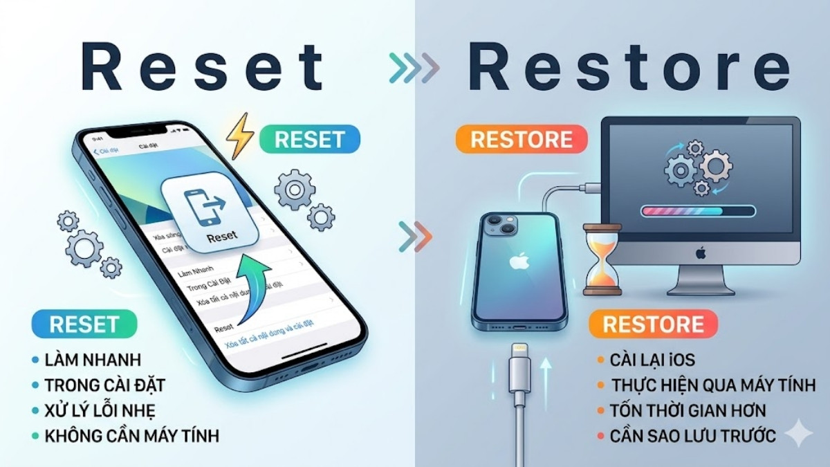 So sánh cách reset và restore trên iPhone 13