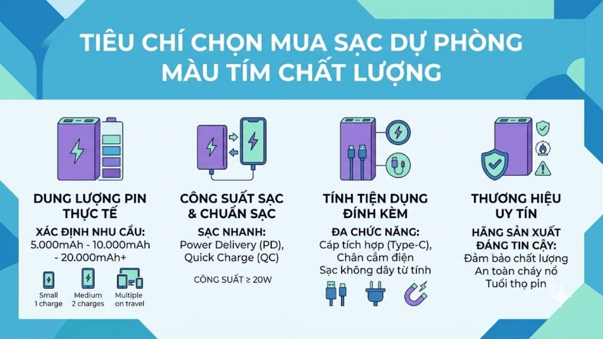 Tiêu chí chọn mua sạc dự phòng màu tím chất lượng