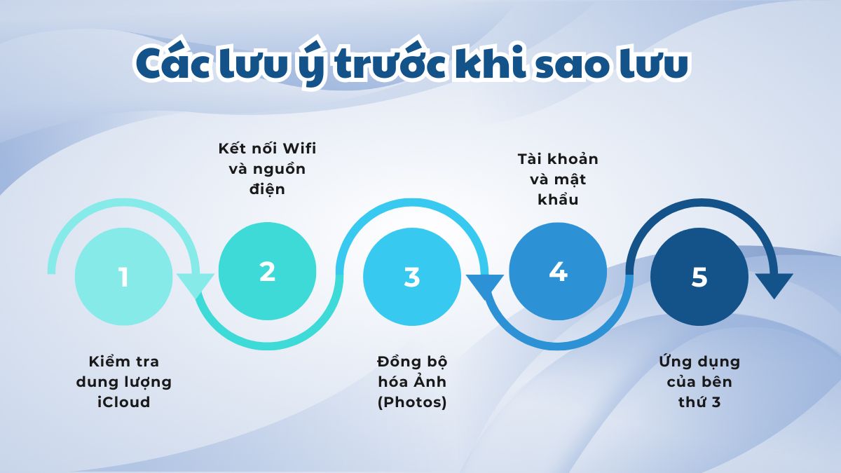 Các lưu ý trước khi sao lưu iCloud