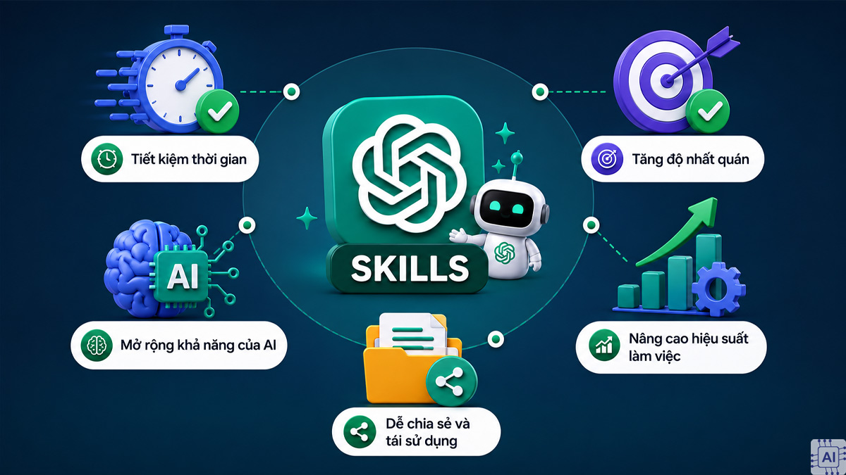 Lợi ích khi sử dụng Skills trong ChatGPT