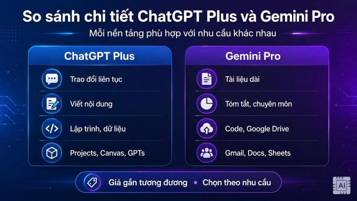 So sánh chi tiết ChatGPT Plus và Gemini Pro