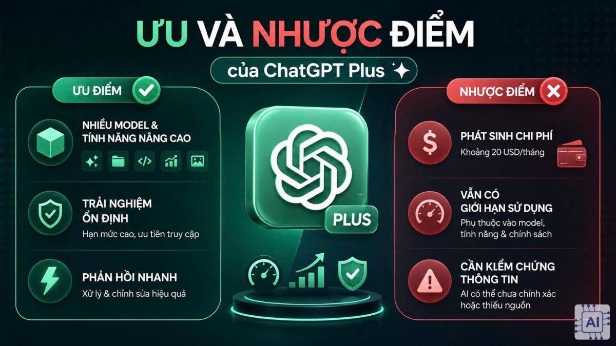 Ưu và nhược điểm của ChatGPT Plus
